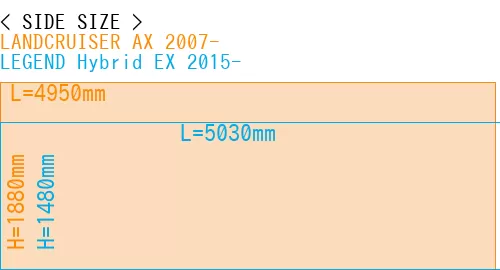 #LANDCRUISER AX 2007- + LEGEND Hybrid EX 2015-